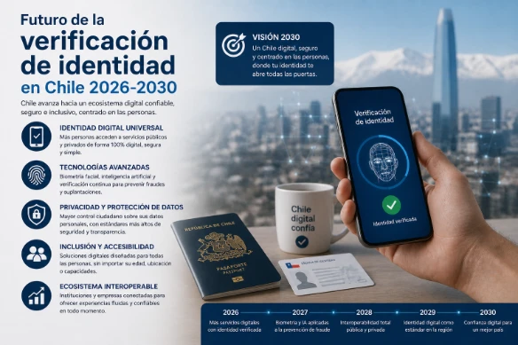 Futuro de la verificación de identidad en Chile 2026-2030