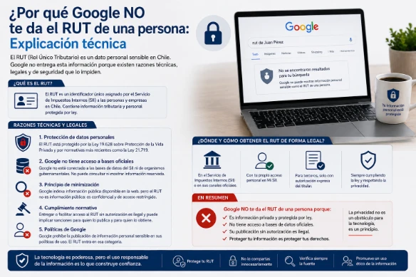  Por qué Google NO te da el RUT de una persona: Explicación técnica