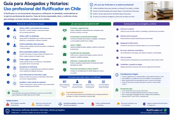 Guía para Abogados y Notarios: Uso profesional del Rutificador en Chile