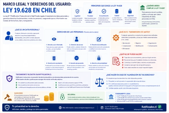 Marco Legal y Derechos del Usuario: Ley 19.628 en Chile