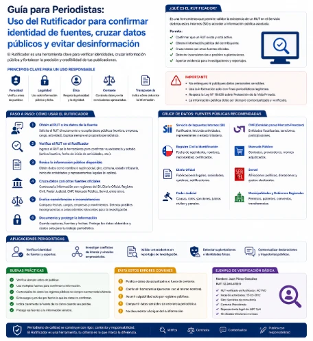 Guía para Periodistas: Uso del Rutificador para confirmar identidad de fuentes, cruzar datos públicos y evitar desinformación