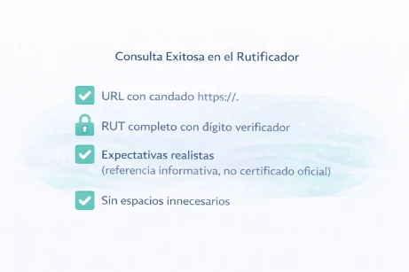 Fecha de Nacimiento por RUT Chile