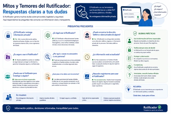 Mitos y Temores del Rutificador: Respuestas claras a tus dudas