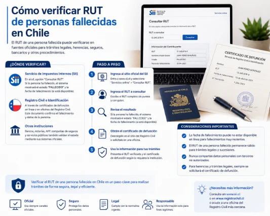 Cómo verificar RUT de personas fallecidas en Chile